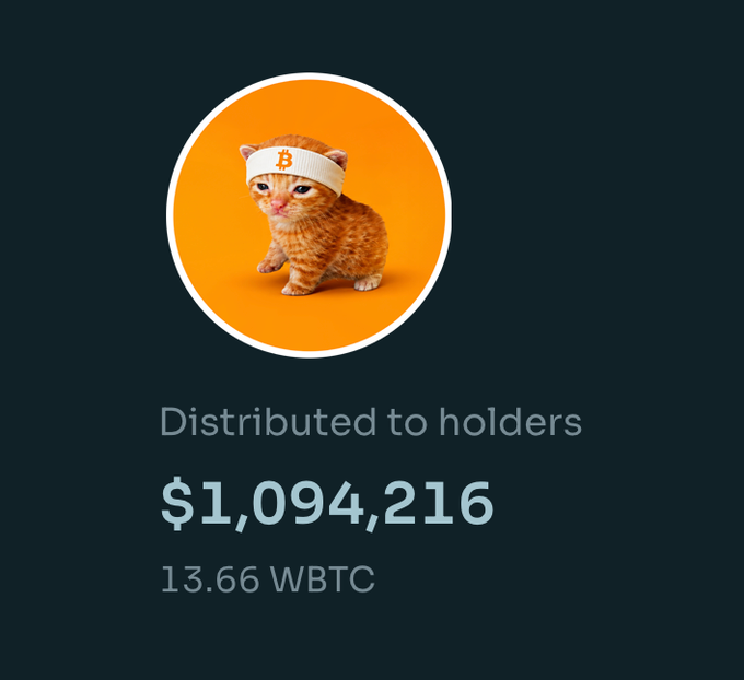 A cryptocurrency dashboard displaying 'Distributed to holders' with an amount of $1,094,216 equivalent to 13.66 WBTC, featuring a Bitcoin logo and an orange cat wearing a Bitcoin headband.