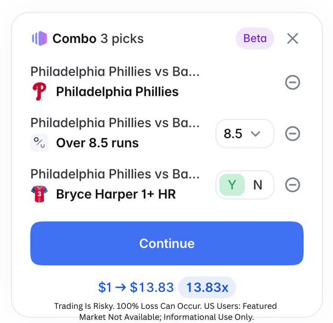 The image shows a Polymarket "Combo 3 picks" parlay featuring the Philadelphia Phillies in a multi-leg bet, including a moneyline pick, an Over 8.5 runs total, and Bryce Harper 1+ HR, with a potential payout of $13.83 on a $1 wager (13.83x). It illustrates the user's final parlay attempt to climb a leaderboard and win a share of the $50K prize pool mentioned in the caption.