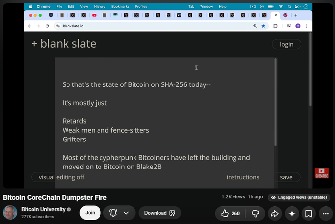 A YouTube video titled "Bitcoin CoreChain Dumpster Fire" by Bitcoin University displays a browser screenshot of a text editor on blankslate.io, where an anonymous user writes a poem mocking Bitcoin on SHA-256, claiming "Most of the cypherpunk Bitcoiners have left the building and moved on to Bitcoin on Blake2B" and referring to remaining users as "Weak men and fence-sitters." The video has 277K subscribers, 1.2K views, and 260 likes, with the accompanying post framing the screenshot as ironic "alpha" highlighting the anonymous critic's thin-skinned blocking behavior on social media.
