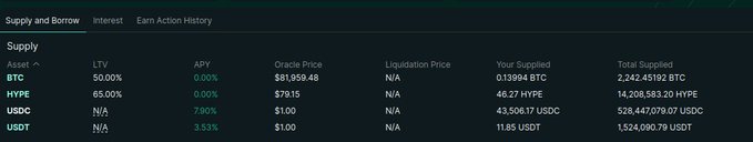 A cryptocurrency lending interface from Aave displaying the Supply and Borrow tab with market data for assets including BTC, HYPE, USDC, and USDT.