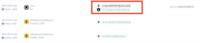 A screenshot of a blockchain transaction history shows a wallet (0xba5c...9083) executing a swap of -1,126.409 ETH ($2,011,553) for just 5,775.6631 LIT ($14,208.13), illustrating a catastrophic fat-finger trade that lost nearly $2 million in a single transaction.