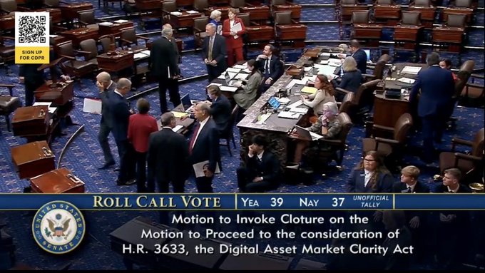 The image shows a U.S. Senate chamber during a roll call vote, with the on-screen graphic displaying "YEA 39 NAY 37" for a motion to invoke cloture on H.R. 3633, the Digital Asset Clarity Act. The post notes that only 4 more "no" votes are needed to defeat the motion, which aligns with the 37 nay votes already tallied toward the 41 required to block cloture.