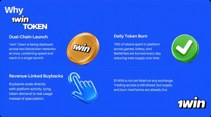 An infographic titled 'Why 1WIN TOKEN' explaining features like Dual-Chain Launch, Daily Token Burn, and Revenue-Linked Buybacks on a blue background.