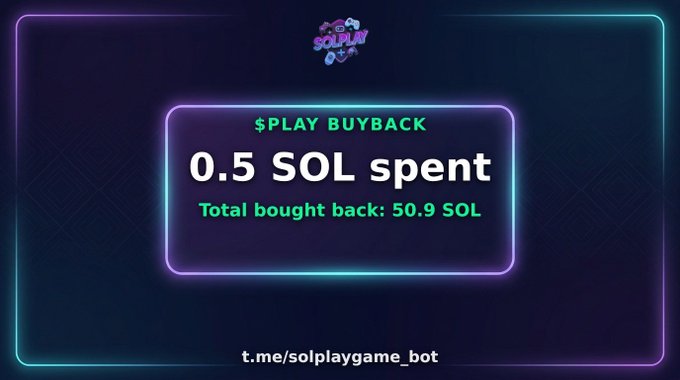 A neon-styled graphic from the $PLAY bot (t.me/solplaygame_bot) celebrates a 0.5 SOL play buyback, bringing the total bought back to 50.9 SOL—closely tied to the post's announcement of surpassing 50 SOL in total buybacks across 300+ users and $200,000 in platform volume.