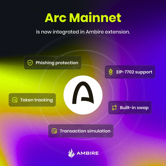 A promotional graphic announcing that 'Arc Mainnet is now integrated in Ambire extension,' highlighting features like Phishing protection, EIP-7702 support, Token tracking, Built-in swap, and Transaction simulation.