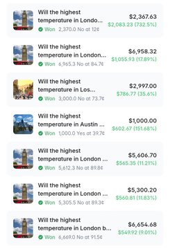 A screenshot of seven Polymarket bets predicting the highest temperature in London, Los Angeles, Austin, and other cities, with payouts ranging from $2,367.63 to $6,958.32 and win rates between 73.2% and 92.6%. The image illustrates the post's claim of a 91% success rate on temperature forecast markets, showing successful "Won" trades on both "No" contracts (e.g., $6,958.32 won on a bet that London wouldn't reach 84.7°F) and "Yes" contracts (e.g., $5,606.70 won on London reaching 89.8°F).