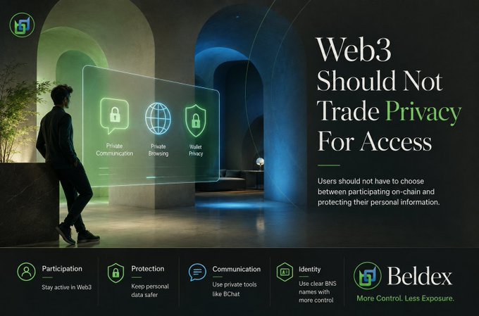 A Beldex advertisement reading 'Web3 Should Not Trade Privacy For Access' featuring icons for 'Private Communication', 'Private Browsing', and 'Wallet Privacy', along with sections for 'Participation', 'Protection', 'Communication', and 'Identity'.