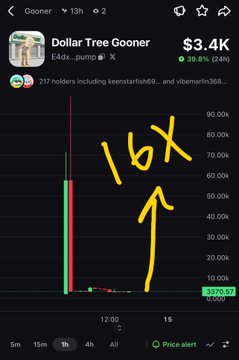 A memecoin price chart for 'Dollar Tree Gooner' showing a market cap of $3.4K with a 39.8% gain, featuring a hand-drawn yellow arrow and '16X' annotation pointing to a prior spike.