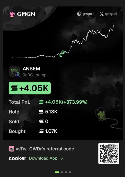 The image displays a GMGN.ai trading dashboard for the wallet "ANSEM" (9cRC...pump), showing a Total PnL of +4.05K (+373.99%) with a Buy ("B") marker labeled on a sharp upward price chart spike, visually confirming the referenced 4,000 SOL profit claim on $ALPHA.