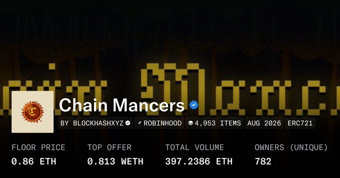 The image displays the OpenSea listing for the "Chain Mancers" NFT collection by BLOCKHASHXYZ, showing a floor price of 0.86 ETH and 782 unique owners. It relates to the post by highlighting the collection's value, as the user mentions earning a "free" allocation that is now worth around 0.9 ETH based on the current floor price shown.