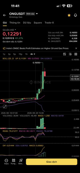 A Binance app screenshot showing the trading chart for 'ONGUSDT' with a current price of 0.12291 USD, displaying a Newscaster article about India's ONGC Beats Profit Estimates on Higher Oil and Gas Prices.
