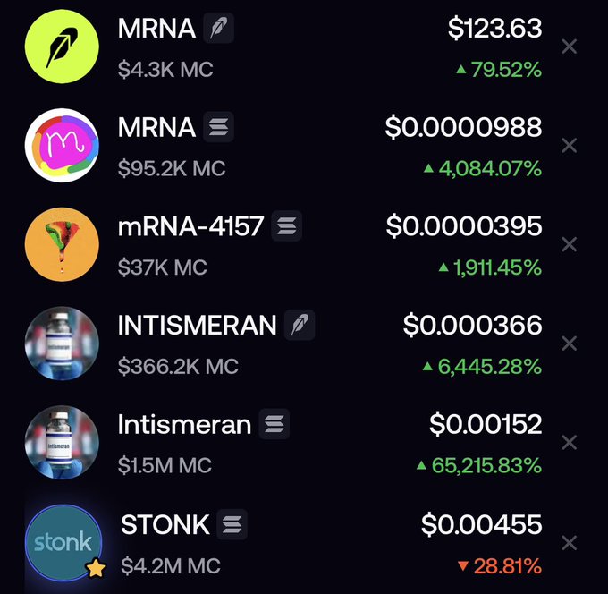 A cryptocurrency app listing showing tickers MRNA, mRNA-4157, INTISMERAN, Intismeran, and STONK with prices and dramatic percent changes, including MRNA at $123.63 (+79.52%) and Intismeran at $0.00152 (+65,215.83%).