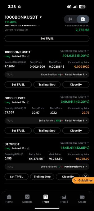 Mobile trading app screenshot showing leveraged positions: 1000BONKUSDT (+315%), GIGGLEUSDT (+443%), and BTCUSDT (+412%), with unrealized PnL in green.