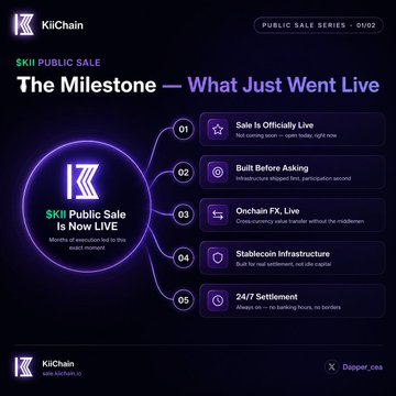 A promotional graphic for KiChain announcing '$KII PUBLIC SALE' and 'The Milestone — What Just Live,' detailing sale features including official live status, built-in asking, onchain FX, stablecoin infrastructure, and 24/7 settlement.