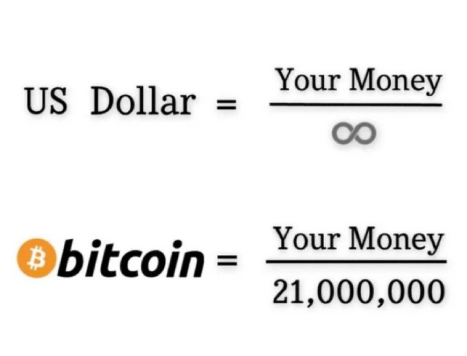 The image shows a comparison of US dollars and Bitcoins, with the Bitcoin symbol replacing the dollar sign. The text below the image states "Your money", indicating that the comparison is about the value of Bitcoins compared to US dollars.