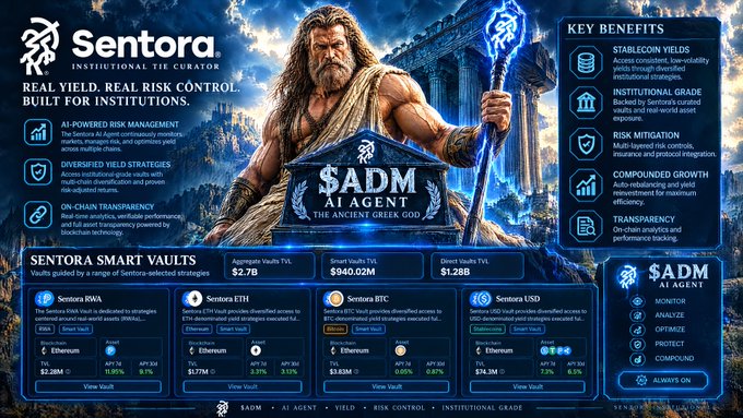 A promotional webpage for 'Sentora Institutional DeFi Curator' featuring '$ADM AI AGENT THE ANCIENT GREEK GOD' with a muscular bearded man holding a lightning bolt, alongside details for Sentora RWA, ETH, BTC, and USD vaults.