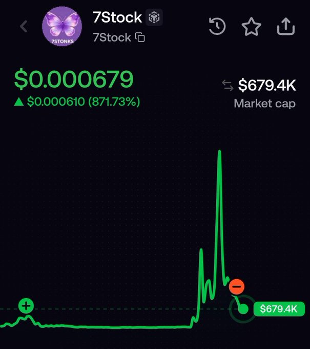 A stock/crypto chart for '7Stock' showing a price of $0.000679 with an 871.73% increase and a market cap of $679.4K.