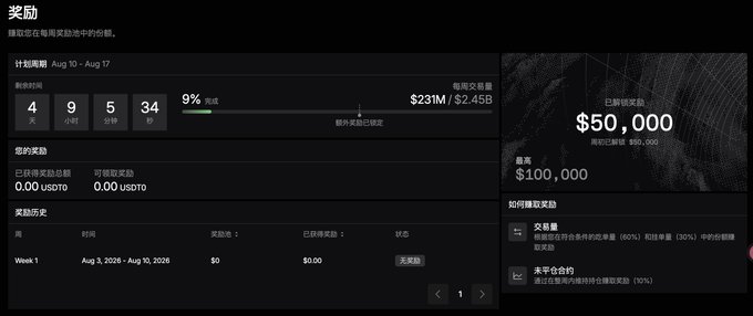 A rewards dashboard interface showing a countdown timer, $231M/$2.45B progress, $50,000 already claimed reward, and $100,000 maximum reward.