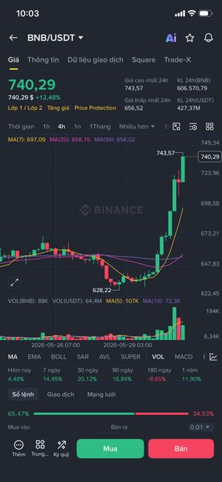 The image shows a smartphone screen displaying a stock chart with various data points such as opening prices, closing prices, and volume. The chart indicates that the stock price has been rising over time, reaching a peak of $7.39 on a particular day. The user's phone is set to display the BNB trading app, which suggests that they are interested in investing or monitoring their portfolio related to BNB. The post also mentions that Binance just "teased" the possibility of opening trading for US stocks and tokenizing securities on the bStocks chain, indicating a potential opportunity for investors to gain exposure to the stock market through this platform.