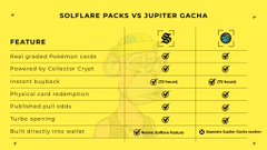 A comparison chart titled 'SOLFLARE PACKS VS JUPITER CACHA' listing features such as graded Pokemon cards, Collector Crypt benefits, buyback, and redemption options for both services.