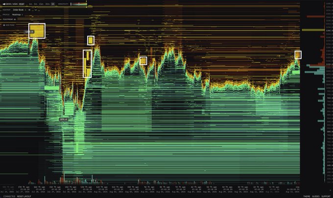 This appears to be a stock chart for HOOD (Robinhood) showing a dramatic decline from a peak around $108 to lower levels near $71, with yellow boxes highlighting the steep drops that wiped out "the ants"—retail traders who piled in at the highs only to suffer significant losses as the price collapsed.