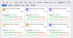 A smaller, lower-resolution version of a cryptocurrency trading interface showing 'Top' predictions for various coins.