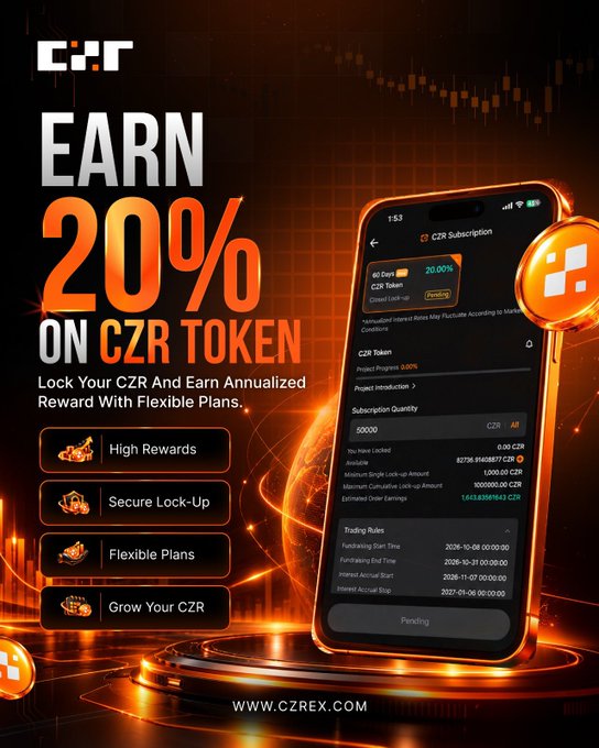 An advertisement for a crypto promotion shows a smartphone displaying a subscription interface alongside the text "EARN 20% ON CZR TOKEN" and "www.czrex.com," featuring icons for High Rewards, Secure Lock-Up, Flexible Plans, and Grow Your CZR.