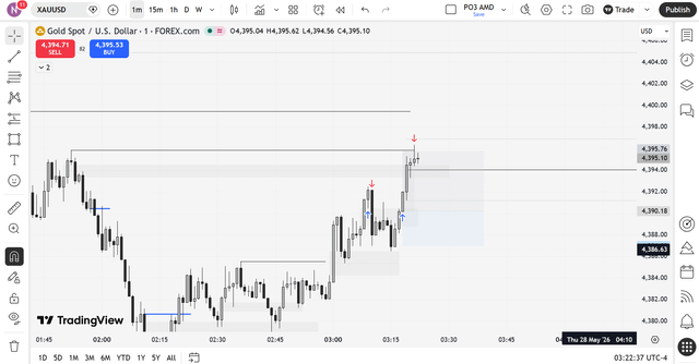 The image shows a stock chart with a price line, which appears to be a gold price for the day. The chart also displays a red dot indicating a recent high point or peak in the price of gold. The text "XAU London long after first SL hit" suggests that this is an analysis of the gold market and its historical performance.