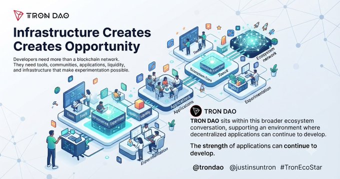 Infographic titled "Infrastructure Creates Opportunity" by TRON DAO (@trondao, @justsuntron, #TronEcoStar) showing an isometric illustration of the blockchain development ecosystem with tools, applications, and experimental network elements.