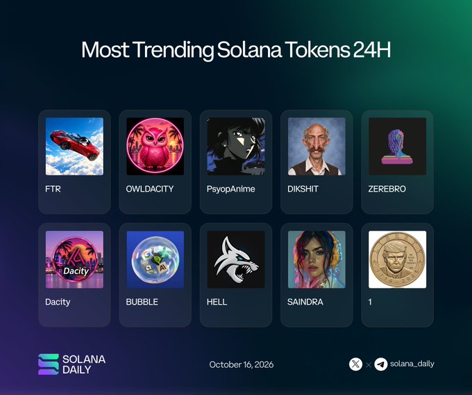 A dark-themed digital graphic titled "Most Trending Solana Tokens 24H" featuring a grid of 10 token thumbnails with their tickers (FTR, OWLDACITY, PsyopAnime, DIKSHIT, ZEREBRO, Dacity, BUBBLE, HELL, SAINDRA, and 1), branded with the "Solana Daily" logo and dated October 16, 2026. The visual showcases the trending memecoins and tokens highlighted in the accompanying post, complete with their Twitter handles for easy reference.