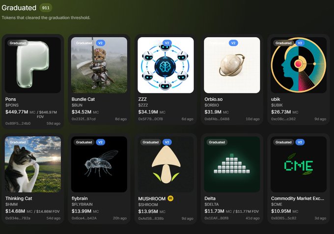 A 'Graduated' tokens listing page showing tokens like Pons, Bundle Cat, ZZZ, Orb.io.so, ubik, Thinking Cat, flybrain, MUSHROOM, Delta, and Commodity Market Exchange with their market caps.