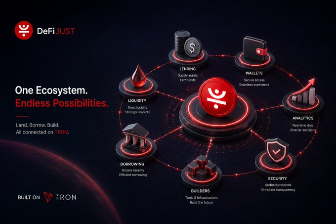 A marketing graphic for DeFi JUST promoting 'One Ecosystem. Endless Possibilities.' built on TRON, showing interconnected features including Lending, Wallets, Liquidity, Analytics, Security, Builders, and Borrowing.