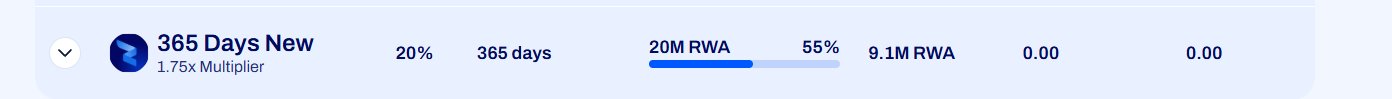 A digital dashboard or app interface displaying a staking or reward pool called '365 Days New' with a 1.75x Multiplier, 20% rate, 365 days duration, and 20M RWA goal showing 55% progress (9.1M RWA).