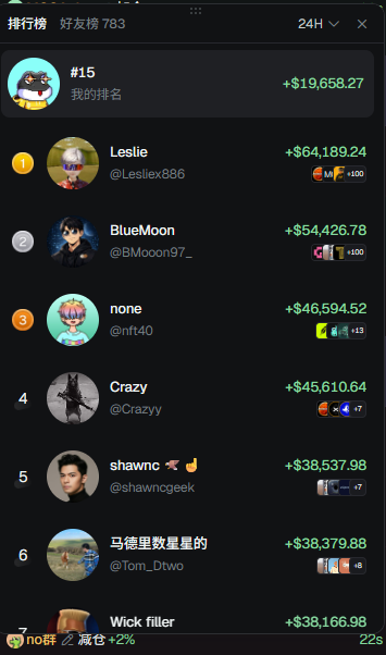 A dark-themed leaderboard displays rankings with usernames like 'Leslie', 'BlueMoon', and 'none', showing high monetary values such as '+$64,189.24'.