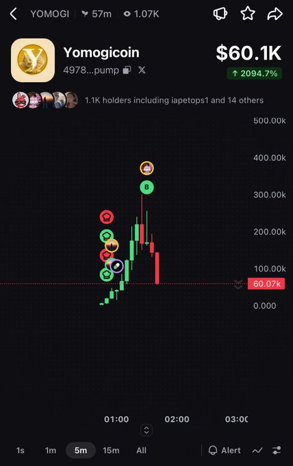 A cryptocurrency trading screen shows 'Yomogi' coin (ticker YOMOGI) at $60.1K with a 2094.7% increase, displaying a candlestick chart with various transaction icons.