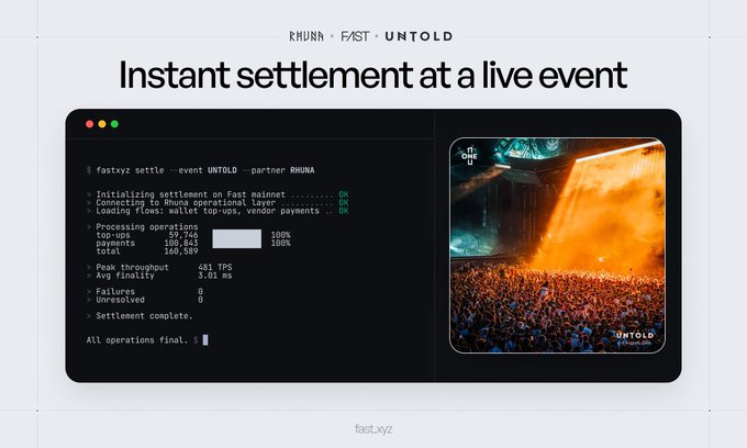 The image shows a terminal window titled "fastxyz settle --event UNTOLD --partner RHUNA" displaying settlement metrics including 160,843 total top-ups, $166,581 in payments, and 481 TPS peak throughput with 3.01ms average finality, alongside a photo of the UNTOLD festival crowd. This visualizes the post's claim about instant settlement at festival scale, with the terminal output confirming "zero" failures and "Settlement complete" during live event operations.