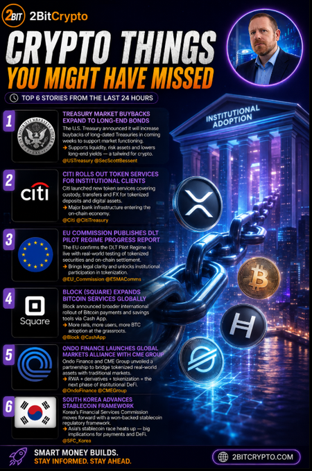 A 2BitCrypto news infographic titled 'CRYPTO THINGS YOU MIGHT HAVE MISSED' featuring 6 top stories including the U.S. Treasury market buybacks, Citi's token services, EU DLT Pilot Regime, Square expanding Bitcoin services via Cash App, Ondo Finance's CME partnership, and South Korea's stablecoin framework, branded with 'INSTITUTIONAL ADOPTION' and '2BITCRYPTO.COM'.