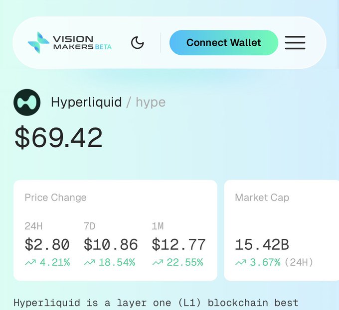 The image shows a screenshot from a mobile device displaying information about a cryptocurrency called Hyperliquid. The post is titled "AI summaries ft Hyper liquid AI summarize why token is rising, latest news surrounding it, and what the market expects next" and provides an intelligent overview of the market conditions for Hyper Liquid based on its recent price change and projected future values. This type of summary can help investors better understand the potential risks and opportunities associated with a particular cryptocurrency as it rises or falls in value. The image and post are related because they both provide essential information about the cryptocurrency, Hyperliquid, which can be helpful to those who want to invest in or analyze this digital currency market.