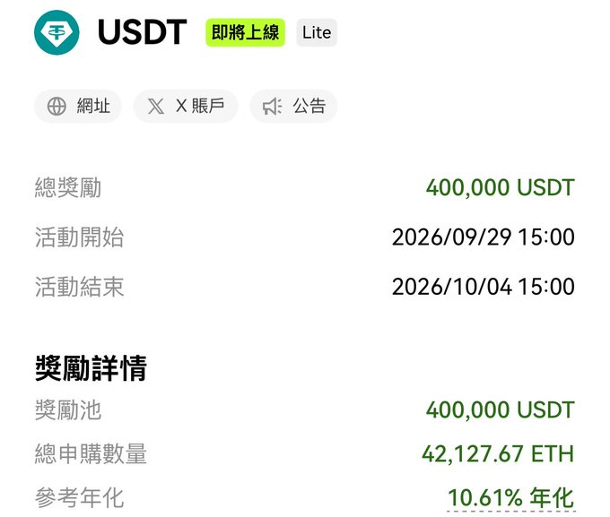 A cryptocurrency promotional page showing a USDT reward pool of 400,000 USDT with activity dates from 2026/09/29 to 2026/10/04, totaling 42,127.67 ETH in subscriptions at 10.61% annualized.