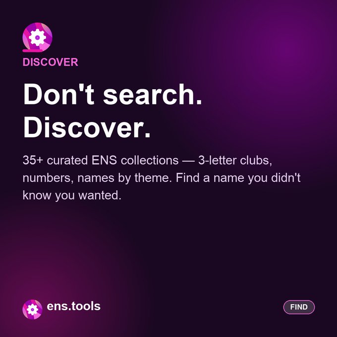 The image is a purple-themed promotional graphic for ens.tools featuring the headline "Don't search. Discover." alongside text promoting "35+ curated ENS collections — 3-letter clubs, numbers, names by theme. Find a name you didn't know you wanted," with a "DISCOVER" header and a "FIND" call-to-action button, visually reinforcing the post's message of streamlined ENS discovery without tab chaos.