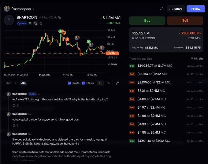A screenshot of the SHARTCOIN token page on a trading platform shows a $1.2M market cap with a 387.15% gain, alongside user "frankdegods" posts accusing @YokaiCapital of being an "anti bundler" while simultaneously clipping bundles, deploying degen wallets like maneki and wangcai, and running defamation threads about sh*t bundle scams to promote SHARTCOIN.