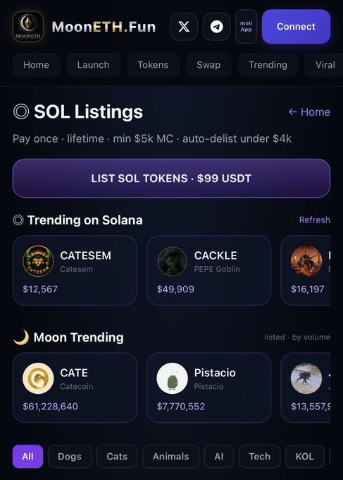 A screenshot of the MoonETH.Fun website displaying 'SOL Listings' with a button to 'LIST SOL TOKENS · $99 USDT', along with trending tokens on Solana like CATESEM, CACKLE, CATE, and Pistacio.