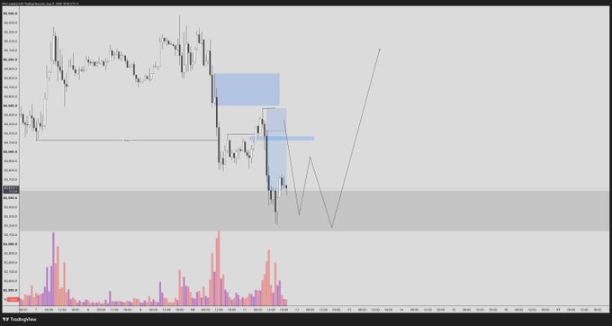 A TradingView BTC/USD chart displays price action with marked supply/demand zones (blue boxes) and a gray support band near $62,000, alongside projected upward and downward path lines drawn by the analyst. The accompanying Vietnamese caption notes the trader's short idea capturing Bitcoin's drop from $64,500 back to a daily inverse fair value gap, with the drawn lines outlining the next planned trajectory.