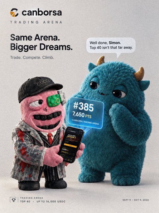 A promotional poster for 'canborsa TRADING ARENA' featuring a plush character wearing a 'GUCCI' hat and a blue monster character, with text reading 'Same Arena. Bigger Dreams.', 'Top 40 isn't that far away.', '#385 7,650 PTS', and 'TRADING ARENA TOP 40 - UP TO 16,000 USDC SEPT 9 - OCT 9, 2026'.