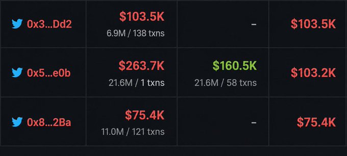 The image displays a transaction history showing user "0x5...e0b" spending $263.7K and later selling for $103.2K, illustrating a loss that aligns with the provided post's narrative about cryptocurrency trading.