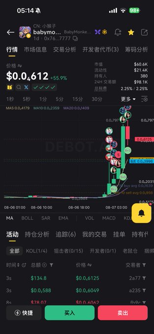 A mobile trading app screenshot showing the token 'babymo...' (BabyMonke) at $0.612 with a 55.9% gain, displaying a candlestick chart with numerous buy/sell transaction indicators.