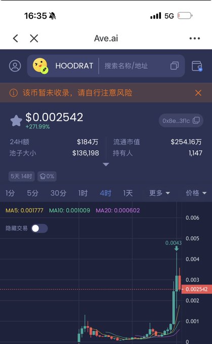 Mobile app screenshot from Ave.ai showing crypto token data for 'HOODRAT' priced at $0.002542 with a +271.99% change, including a candlestick price chart in Chinese.