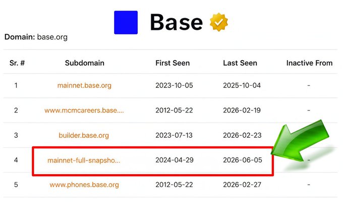 The image is about an airdrop snapshot, which is displayed against a white background with a green arrow pointing to where the snapshot was taken (at 6 am). However, other than that, the focus of the image is elsewhere as there's no visible information about the content or subject within the image itself.