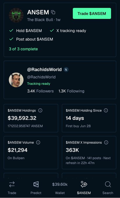 The image shows a portfolio tracker displaying $39,592.32 in $ANSEM holdings (held for 14 days since June 28), held by @RachidsWorld—a verified X influencer with 3.4K followers—with $21,294 in volume and 363K $ANSEM X impressions. The "3 of 3 complete" checklist (Hold, X tracking, Post about $ANSEM) illustrates the onboarding tasks that earned @RachidsWorld "Valhalla" status on Bullpen Fi, tying directly to the caption's mention of tracking being up to date.
