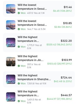A Polymarket trading interface shows several winning weather prediction bets, including "Will the lowest temperature in Seoul" at $11.46 (winning 4,570 Yes at 16¢) and "Will the highest temperature in Shenzhen" at $724.44 (winning 7,501.8 Yes at 9.16¢), with green checkmarks indicating successful outcomes on low-priced contracts. The image illustrates the post's claim of turning 1¢ weather bets into 1,000x+ payouts, showcasing realistic examples of profitable Polymarket weather predictions.